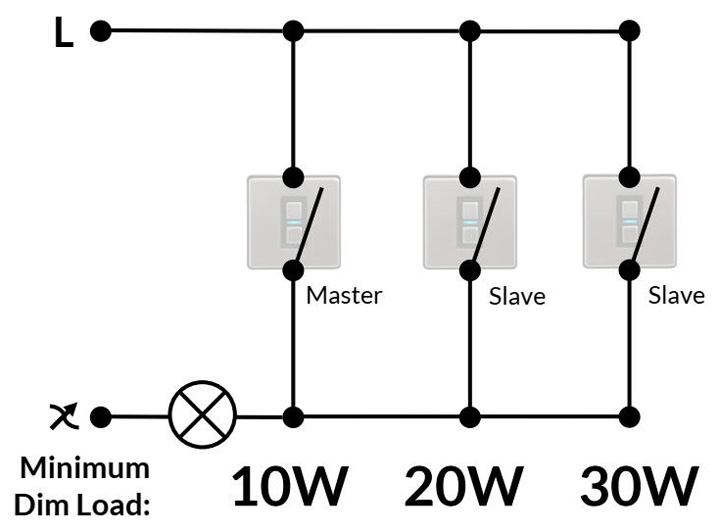 Why Use Lightwave For Home Automation - SocketsAndSwitches.com